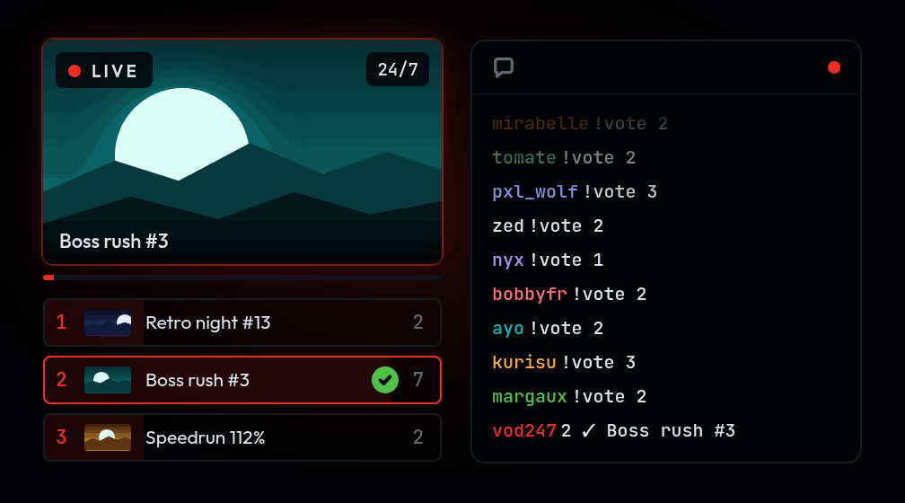 Chat types !vote 2, the winning VOD gets a green check and goes on air.
